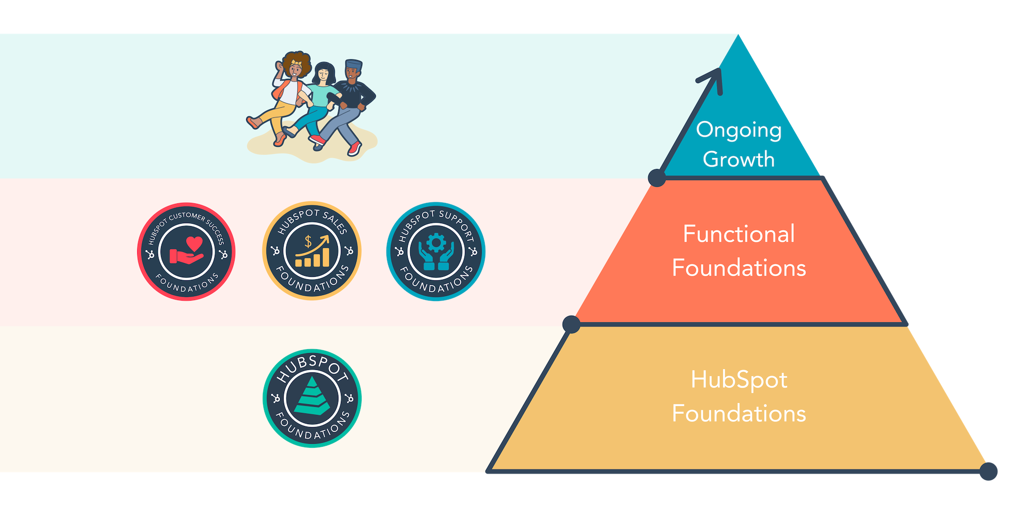 Foundations VIsualization v4
