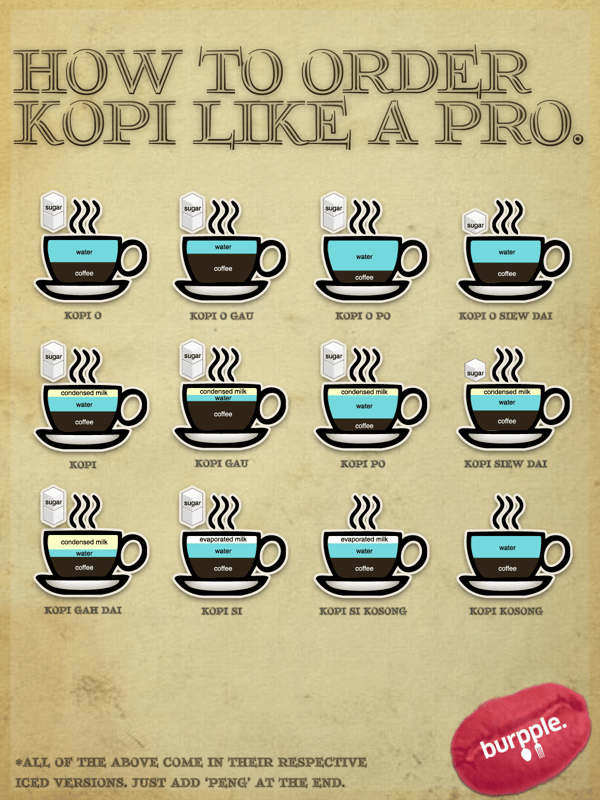 kopi