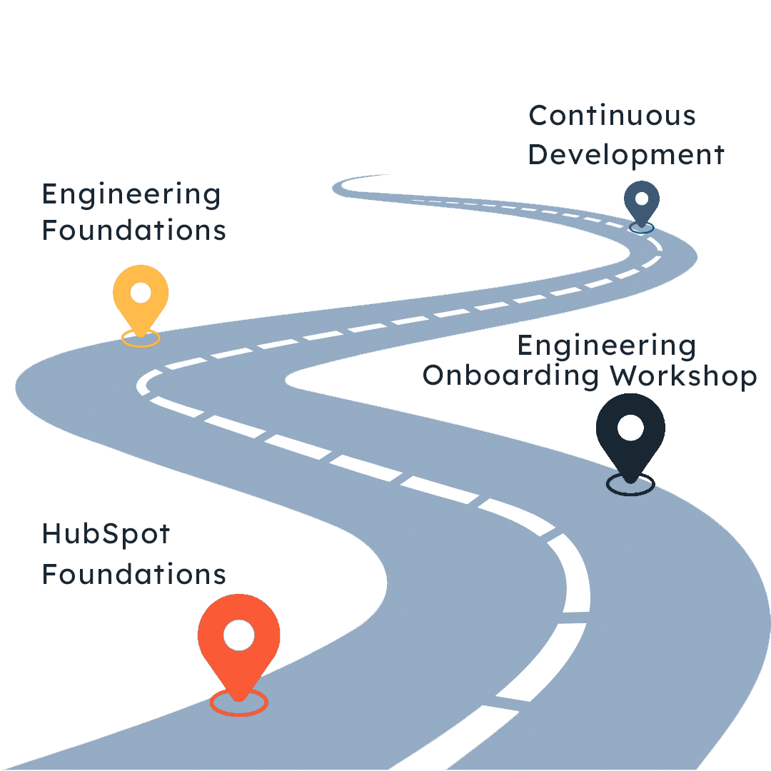 roadmap-1